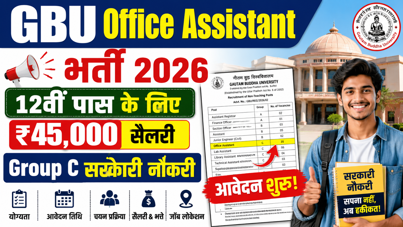 GBU Office Assistant Recruitment 2026: 12वीं पास के लिए गौतम बुद्ध यूनिवर्सिटी में Group C भर्ती, जानें पूरी जानकारी