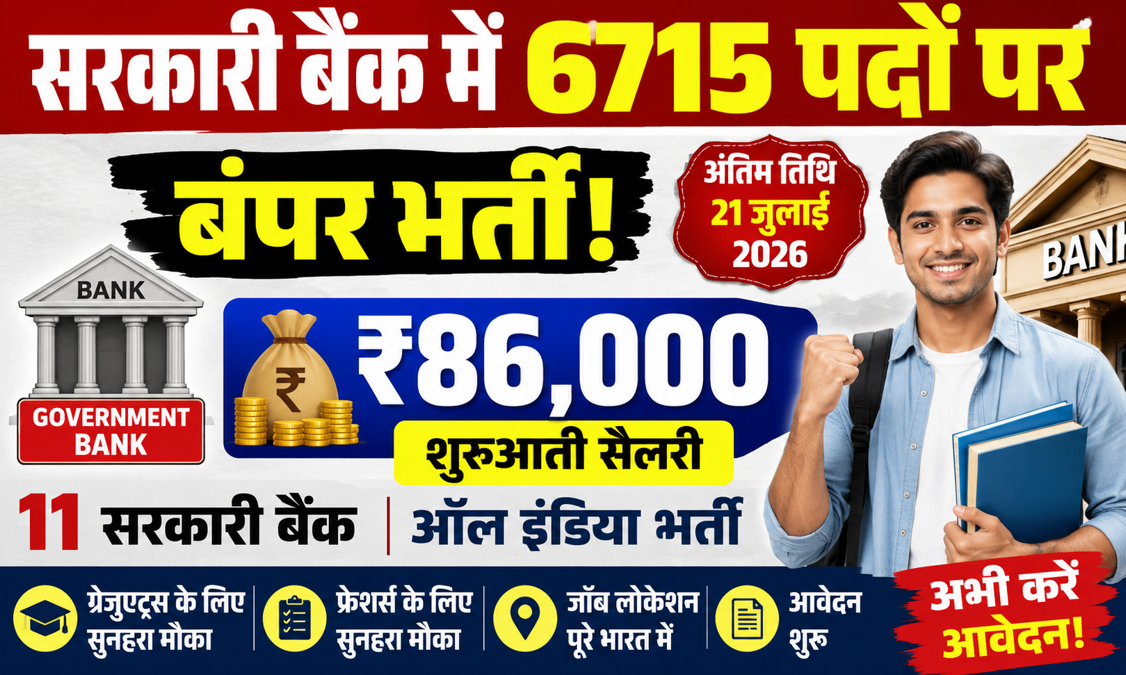 सरकारी बैंक में 6715 पदों पर बंपर भर्ती, ₹86,000 शुरुआती सैलरी, ग्रेजुएट्स के लिए आवेदन शुरू