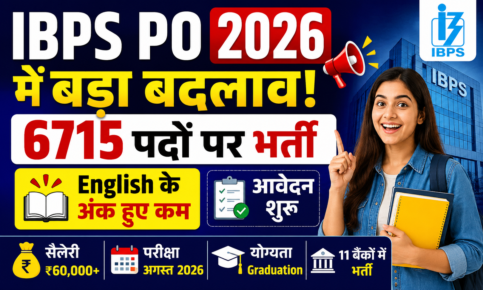 IBPS PO 2026 में बड़ा बदलाव! 6715 पदों पर भर्ती, English के अंक हुए कम, आवेदन शुरू