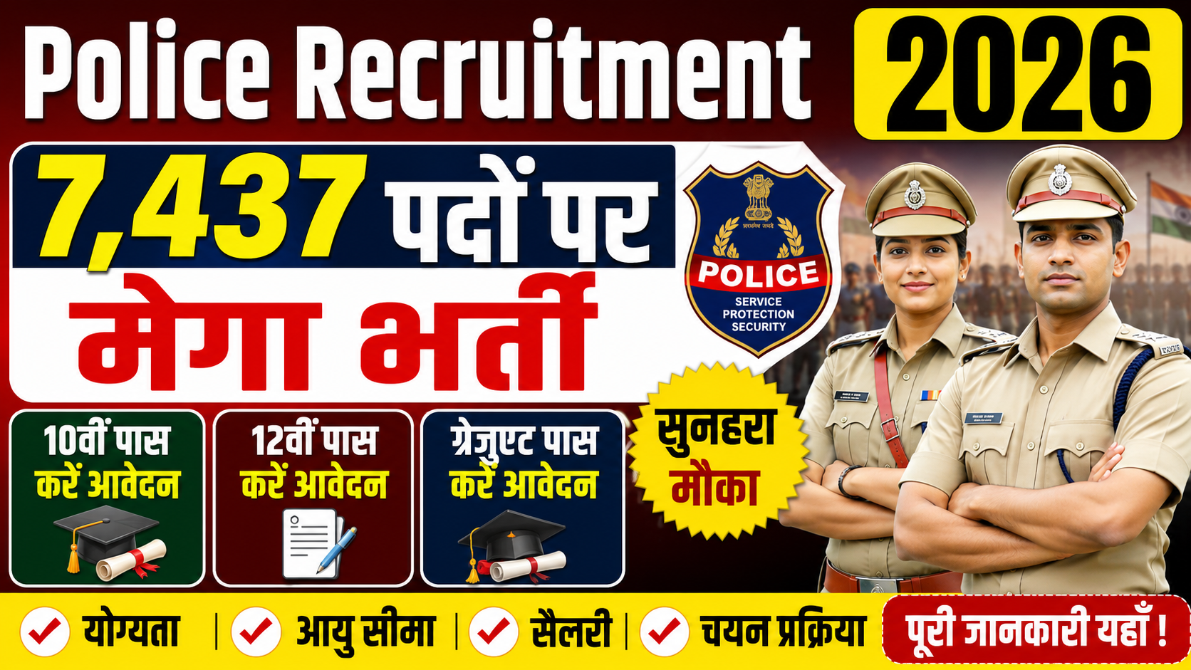 Police Recruitment 2026: 7,437 पदों पर मेगा भर्ती, 10वीं, 12वीं और ग्रेजुएट उम्मीदवारों के लिए आवेदन का सुनहरा मौका